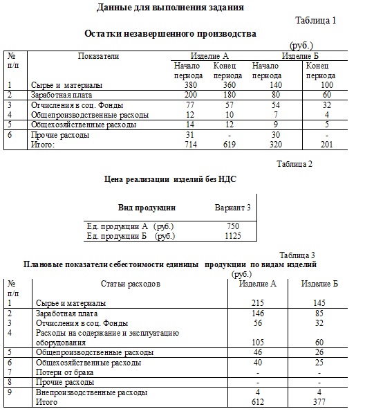 Контрольная работа: Учет материалов незавершенного производства и готовой продукции