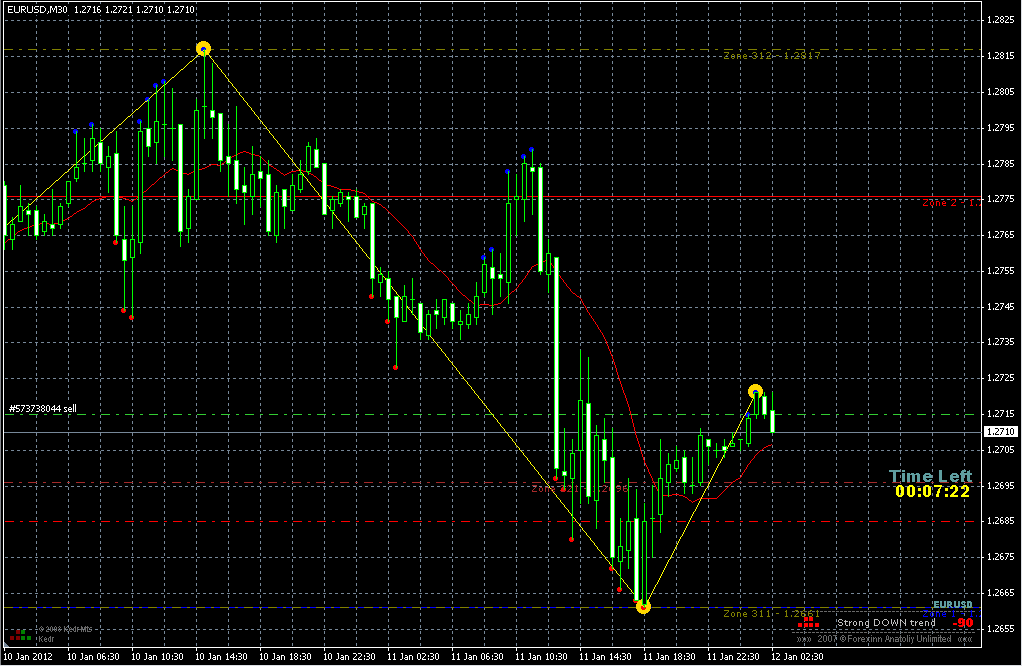 Форекс глаз (Forex-glaz)