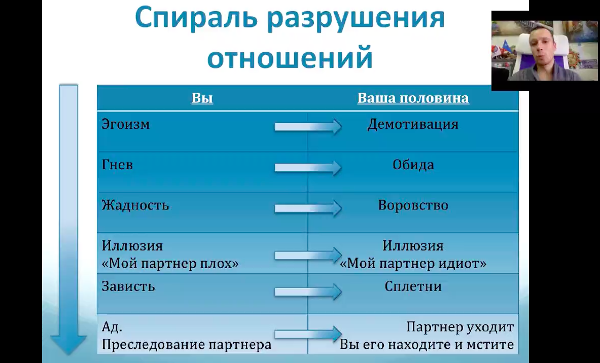 Вебинар "Как пережить развод и расставание"