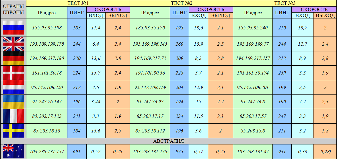 download computer networks