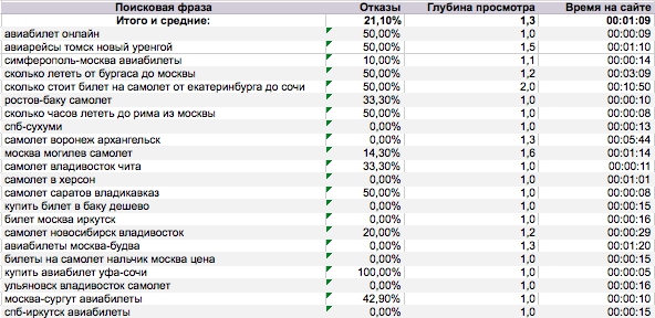 Кейс: заработок на авиабилетах от 120000 руб в месяц