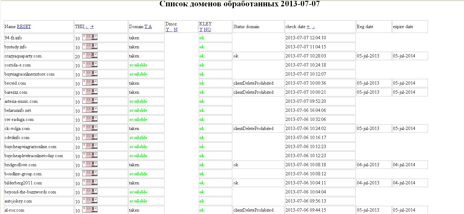 Сервис проверки  доменов тиц