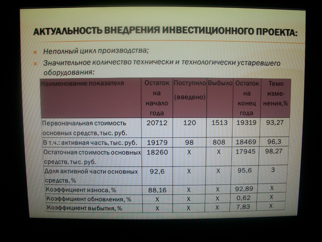 Проект модернизации оборудования пример