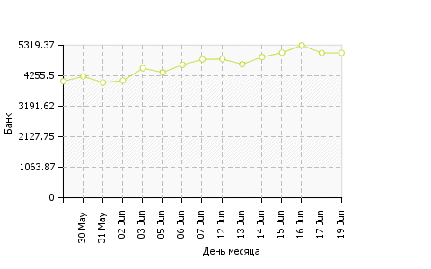 23 февраля 21-30 Футбол Коэффициент 2.11 80% + прогноза