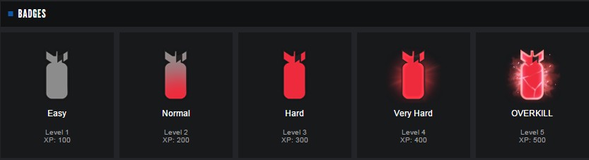 Buy A Set Of Cards Steam Payday The Heist Discounts And Download