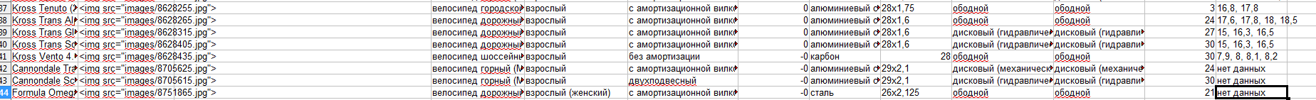 База данных велосипедов и их характеристик (формат csv)