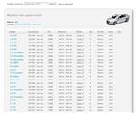 PHP module auto-parts store (TecDoc) - irongamers.ru