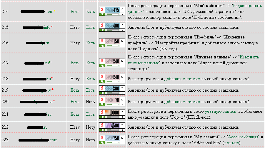 База трастовых сайтов