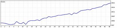 Советник корреляции Korrel_MI (EurUsd и GbpUsd)