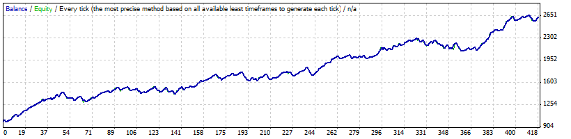 Советник-сеточник UsdCad_MI