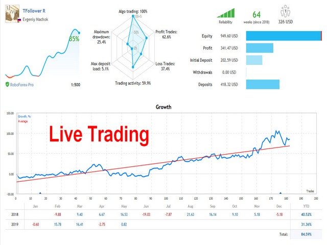 Buy forex Expert Advisor Buy forex Expert Advisor forex scalping strategy price action forex