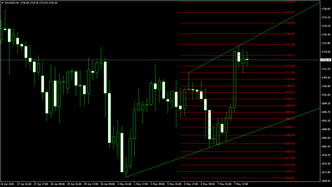 forex key forex key
