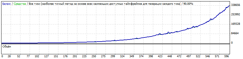 Форекс советник ALFA&OMEGA, доход в месяц от 40%-80%