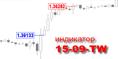 Индикатор трендовый 15-09-TW