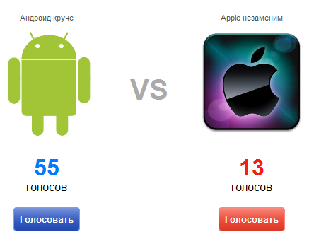 Скрипт социального голосования для сайта