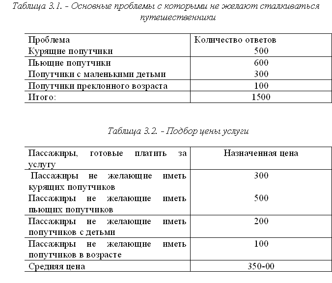 Курсовая Анализ маркетинговой деятельности