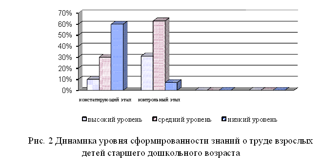 Диплом Псих-пед. особ - ти ознакомления детей с трудом
