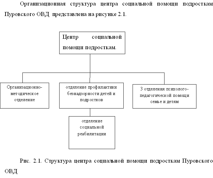 Курсовая работа: Социальная работа в школе 3