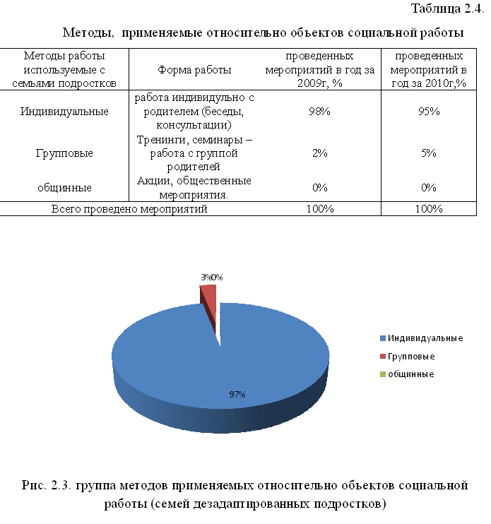 Курсовая работа: Социальная работа в школе 3