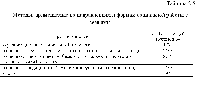 Курсовая Социальная работа с безпризор-ми и безнадзор-и