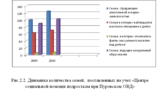 Курсовая работа: Социальная работа в школе 3