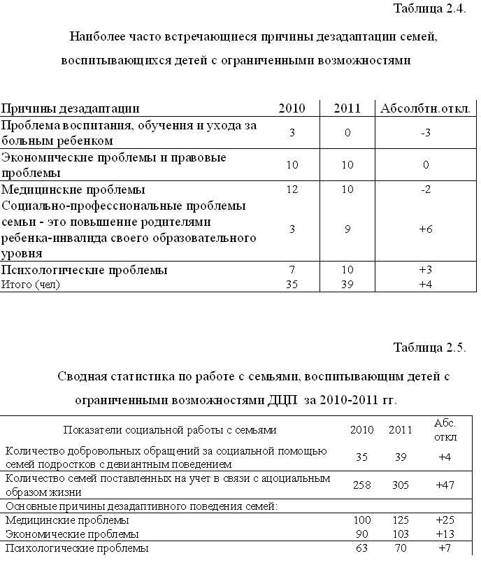 Курс.Соц. адаптация семей, воспитывающих детей с ДЦП