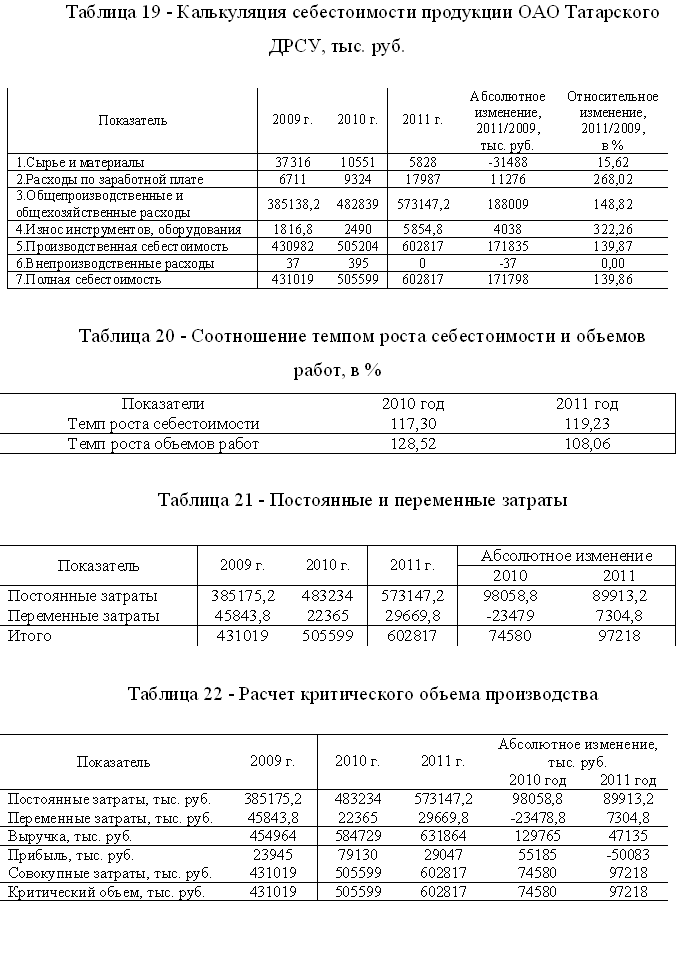 Диплом АХД и планир-е ресурсов на год-ю программу ДРСУ