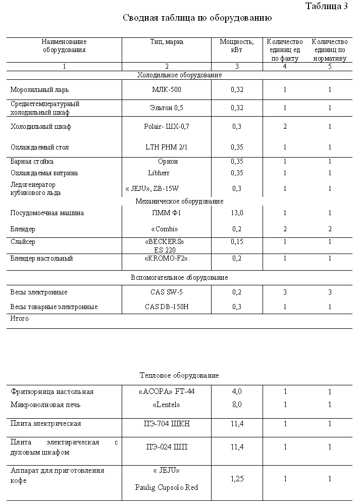 Курсовая работа: Организация рабочих мест