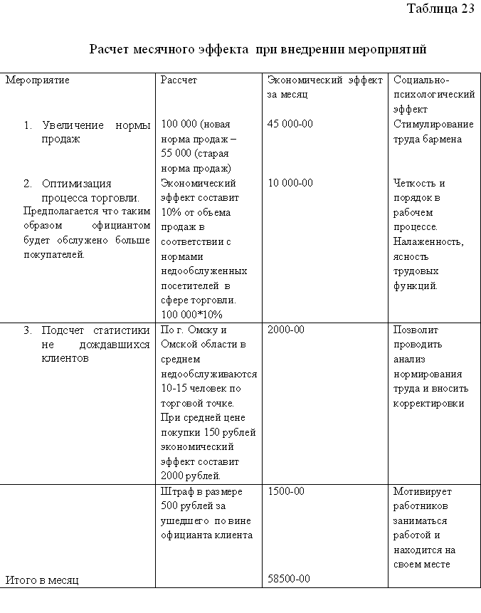 Курсовая работа: Организация рабочих мест