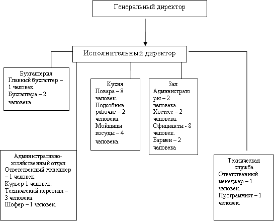 Курсовая работа: Организация рабочих мест