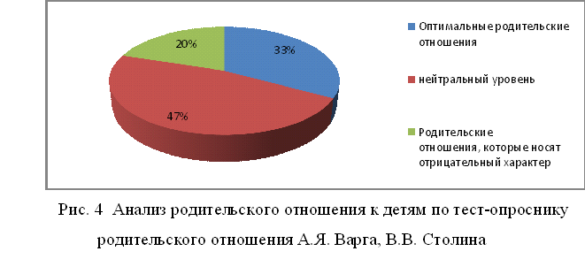 В. Опросник родительских отношений варги —столина (оро). Опросник столина. Столин. Методики диагностики семьи.