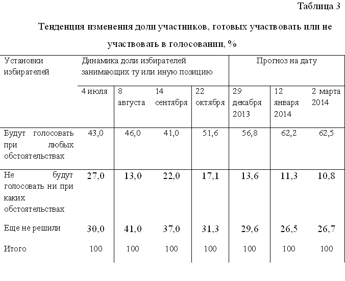 Курсовая Работа По Психологии С Гипотезой