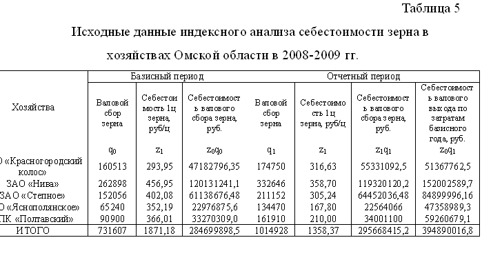 Курс.Стат. методы изуч-я уровня и динамики себест. прод