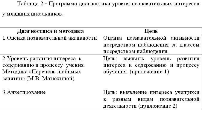 Диплом формирование познавательных интересов