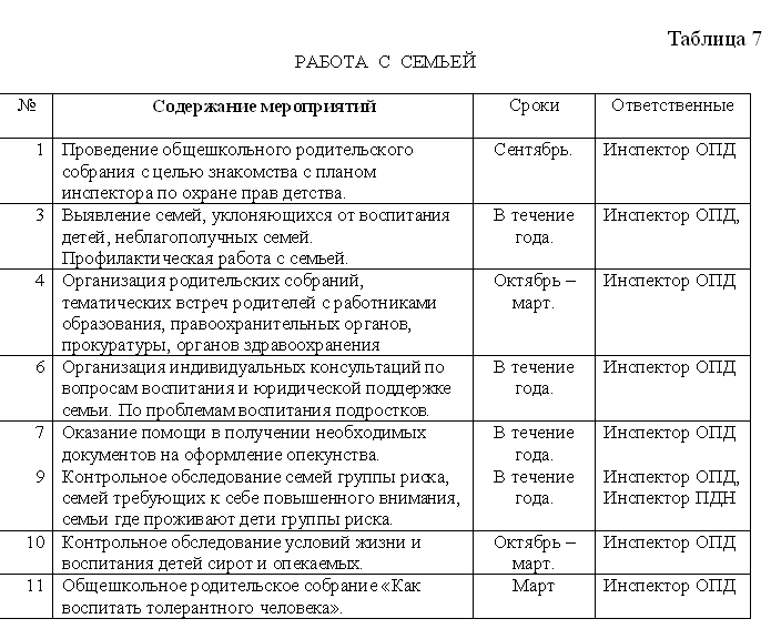 Прохождение Практики В Полиции