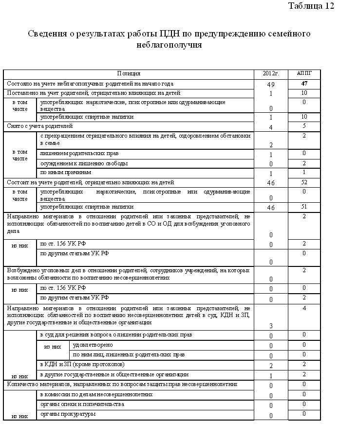  Отчет по практике по теме Работа суда