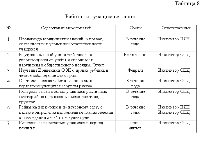 Прохождение Практики В Полиции