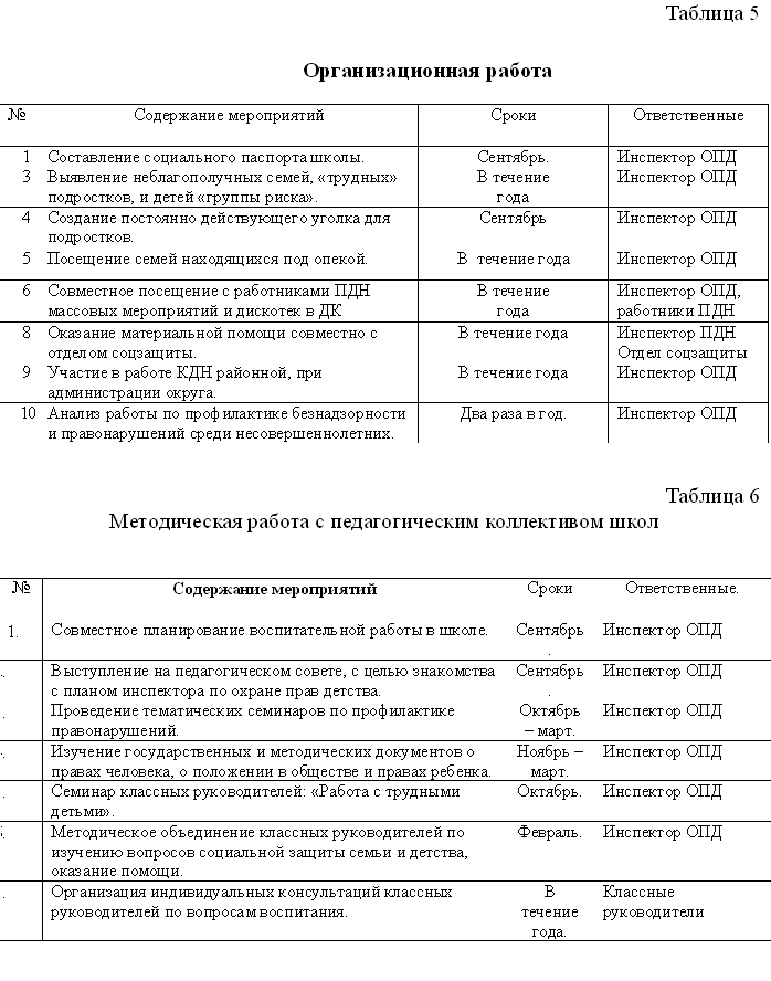  Отчет по практике по теме Удосконалення обліку фінансових результатів