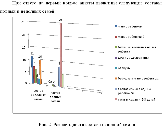 Исследования проблем неполных семей с детьми