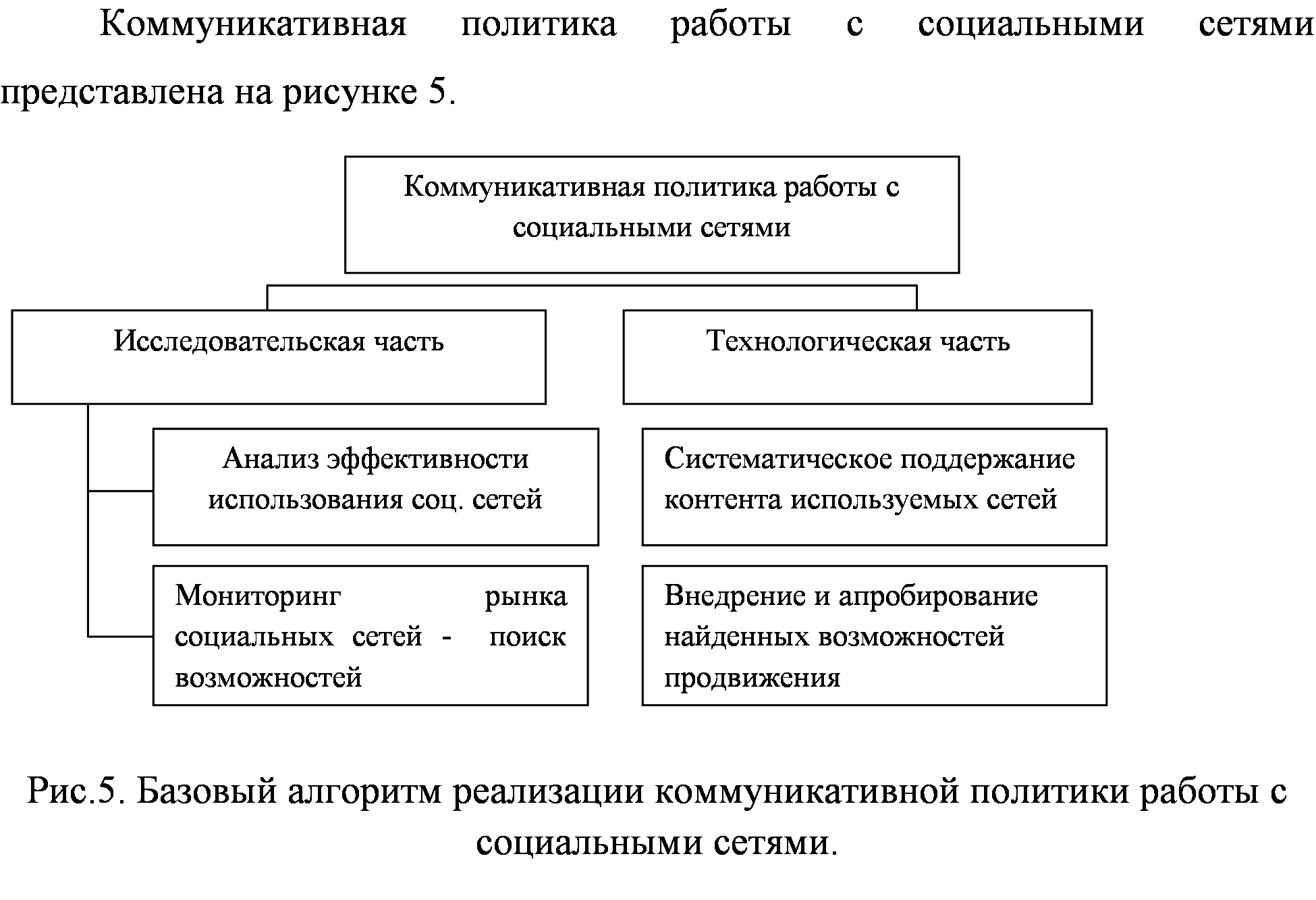 Органы центрального управления министерства