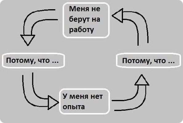 Контрольная Международное частное право
