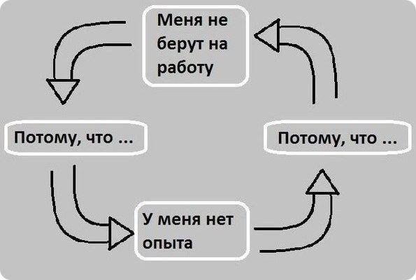 Контрольная работа: Международное авторское право