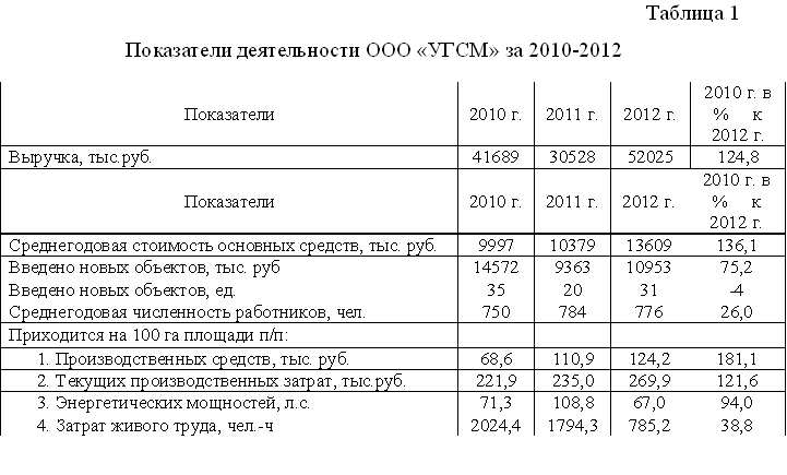 Реферат: Аттестация персонала 4