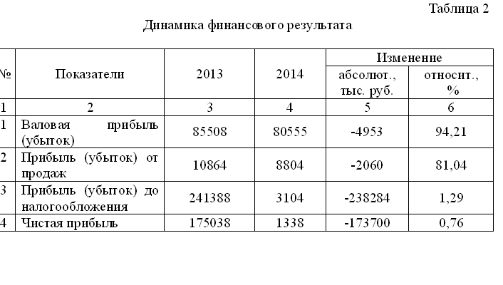 Дипломная работа: Управление денежными потоками на предприятии