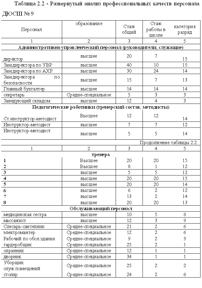 Диплом управление персоналом в образовании