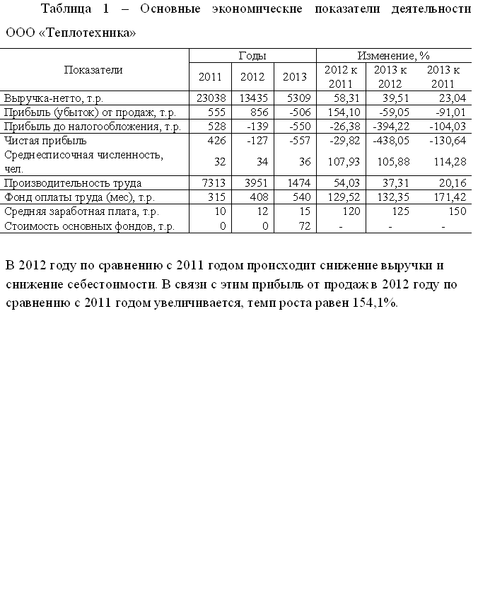 Методика и результаты оценки ликвидности