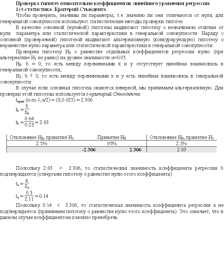 Контрольная работа по теме Проверка гипотез относительно коэффициентов линейного уравнения регрессии