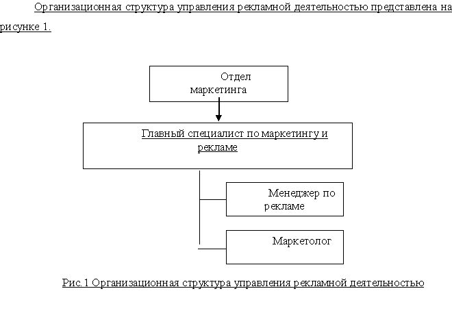 Контрольная коммуникационная политика