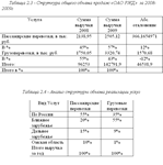 Курсовая Анализ маркетинговой деятельности 56%