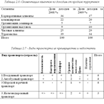 Курсовая Анализ маркетинговой деятельности 56%